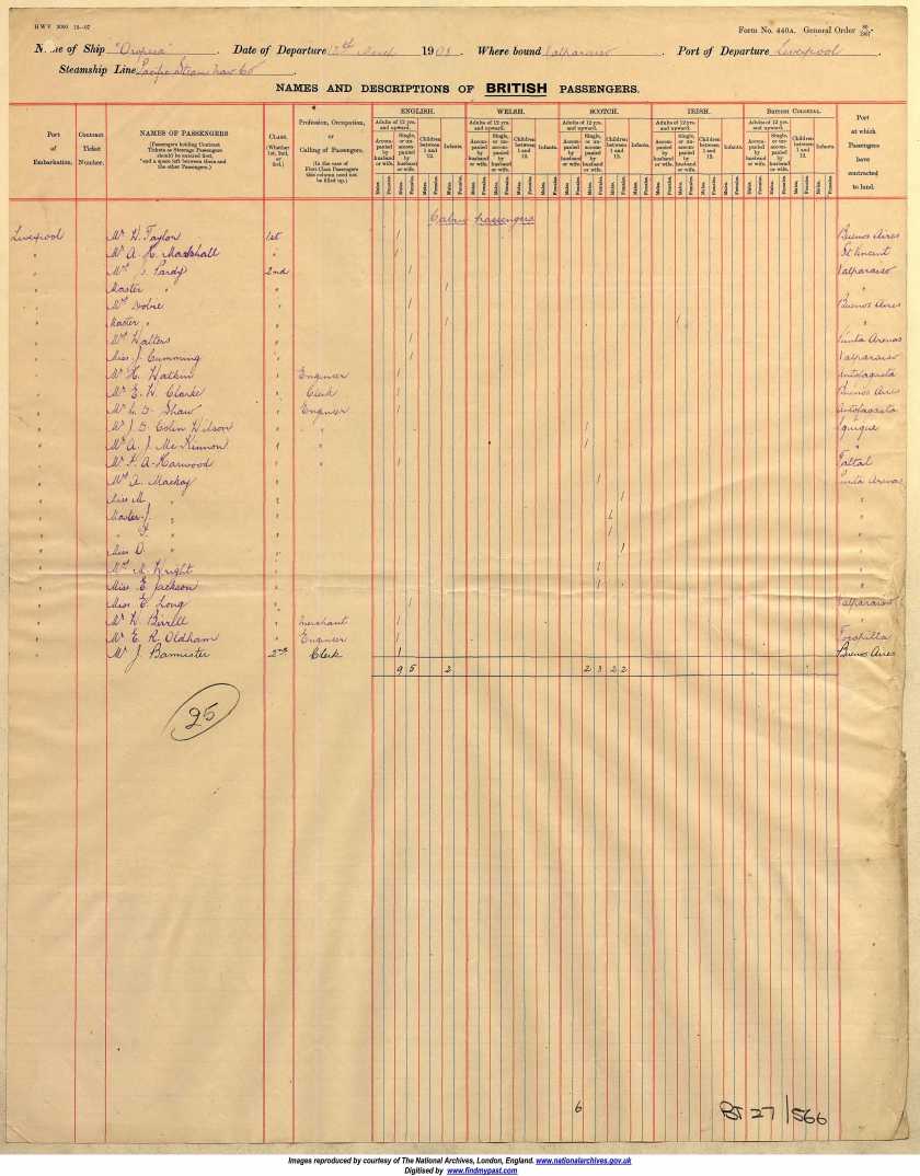 mrs s pardy outward journey